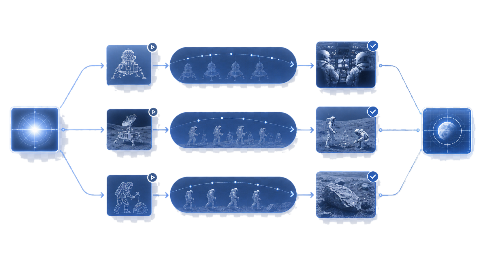 Page 3 training workflow explainer graphic